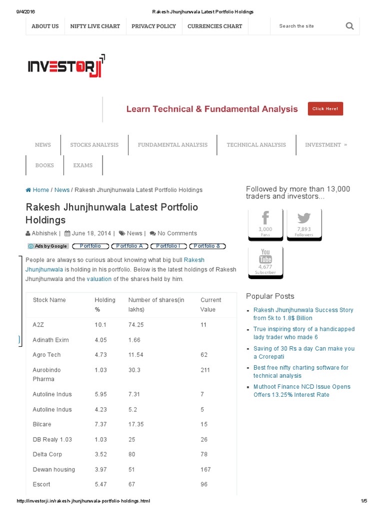 Rakesh Jhunjhunwala Latest Portfolio Holdings PDF Valuation (Finance) Stocks