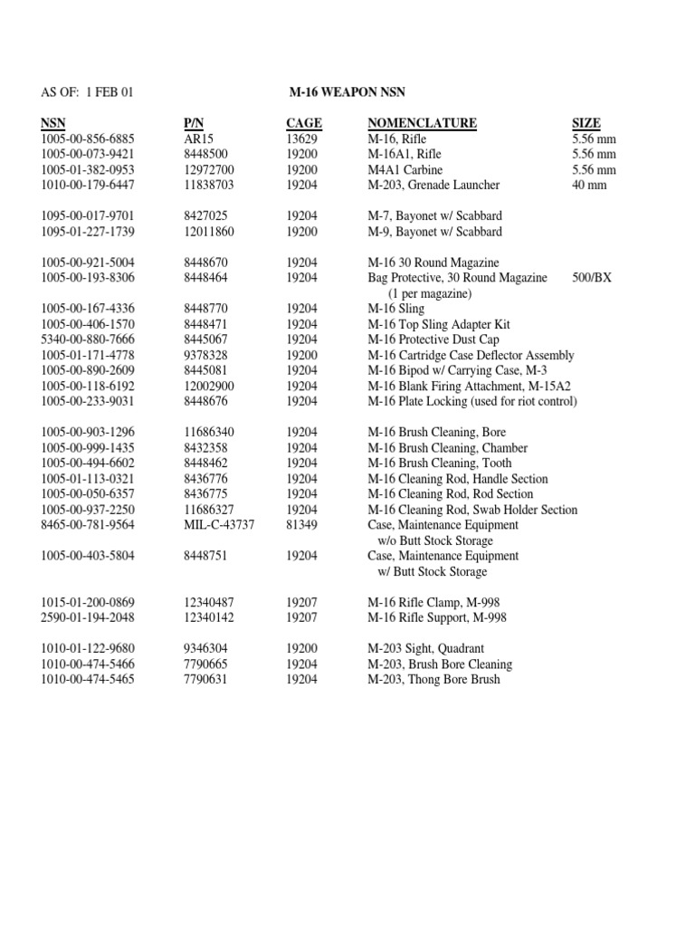 Army Weapon NSN Catalog Overview | PDF | Technology & Engineering