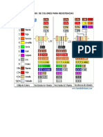 Código de Colores para Resistencias