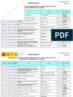 Caducidades Patentes Europeas 2015