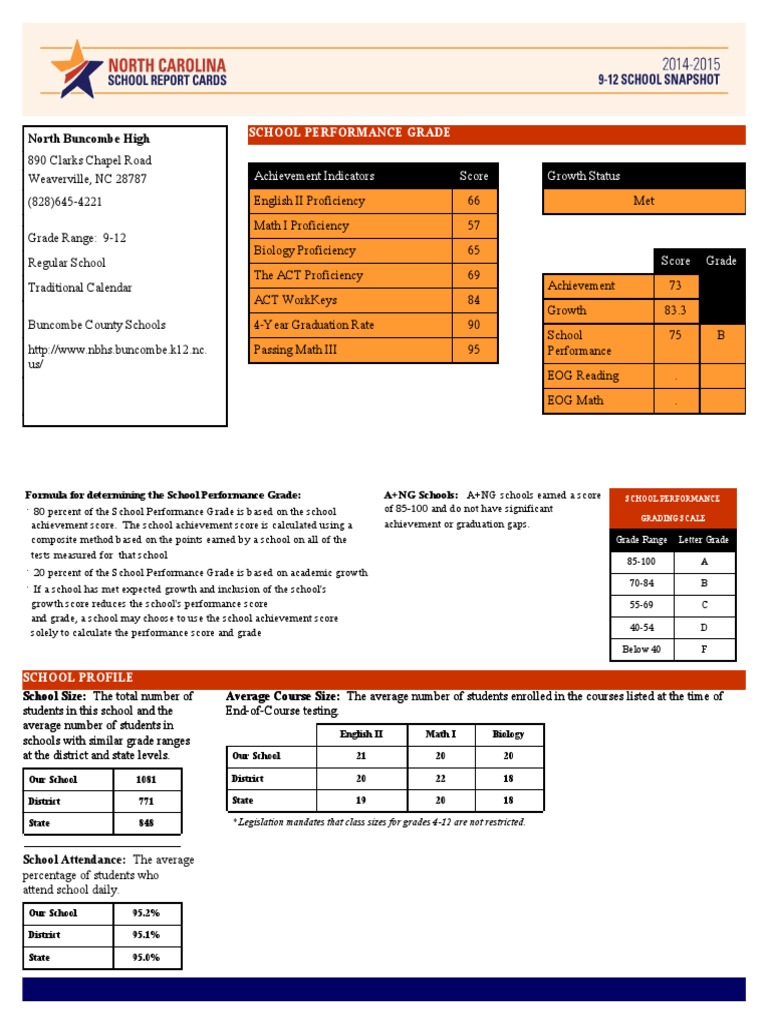 School Report Card For North High School, 20142015 PDF