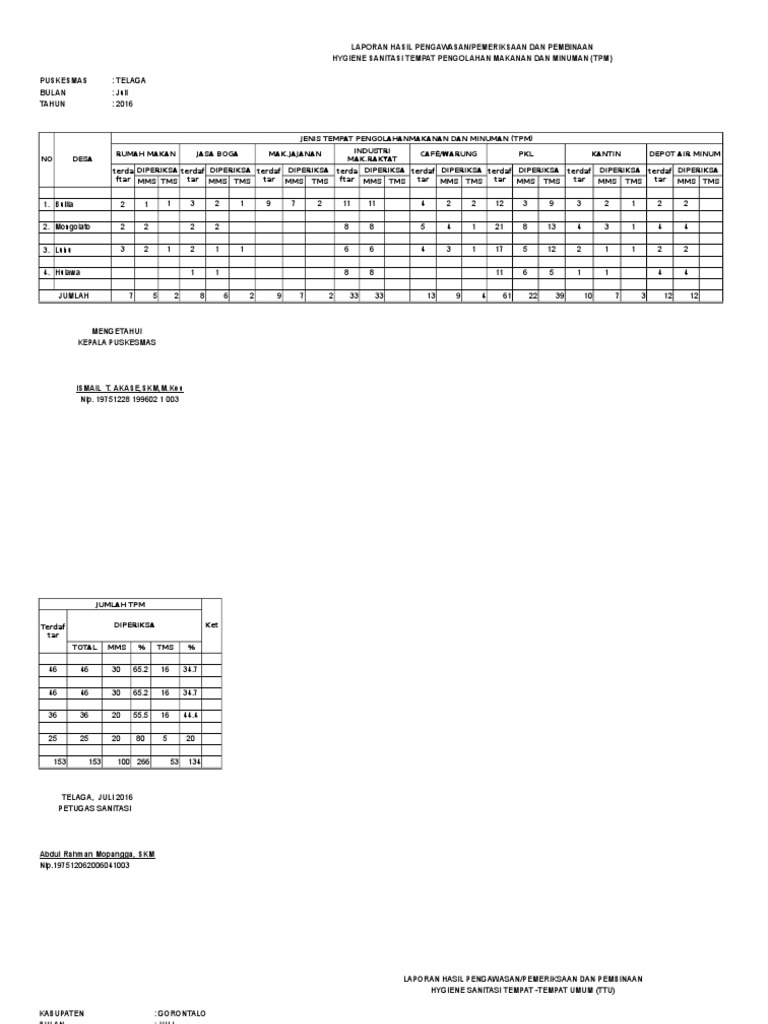 Format Ttu Dan TPM 2014 | PDF | Sains & Matematika