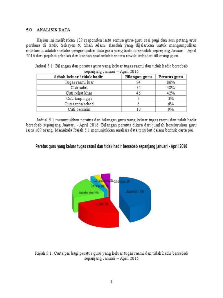Kajian Tindakan Mmi Analisis Data Pdf