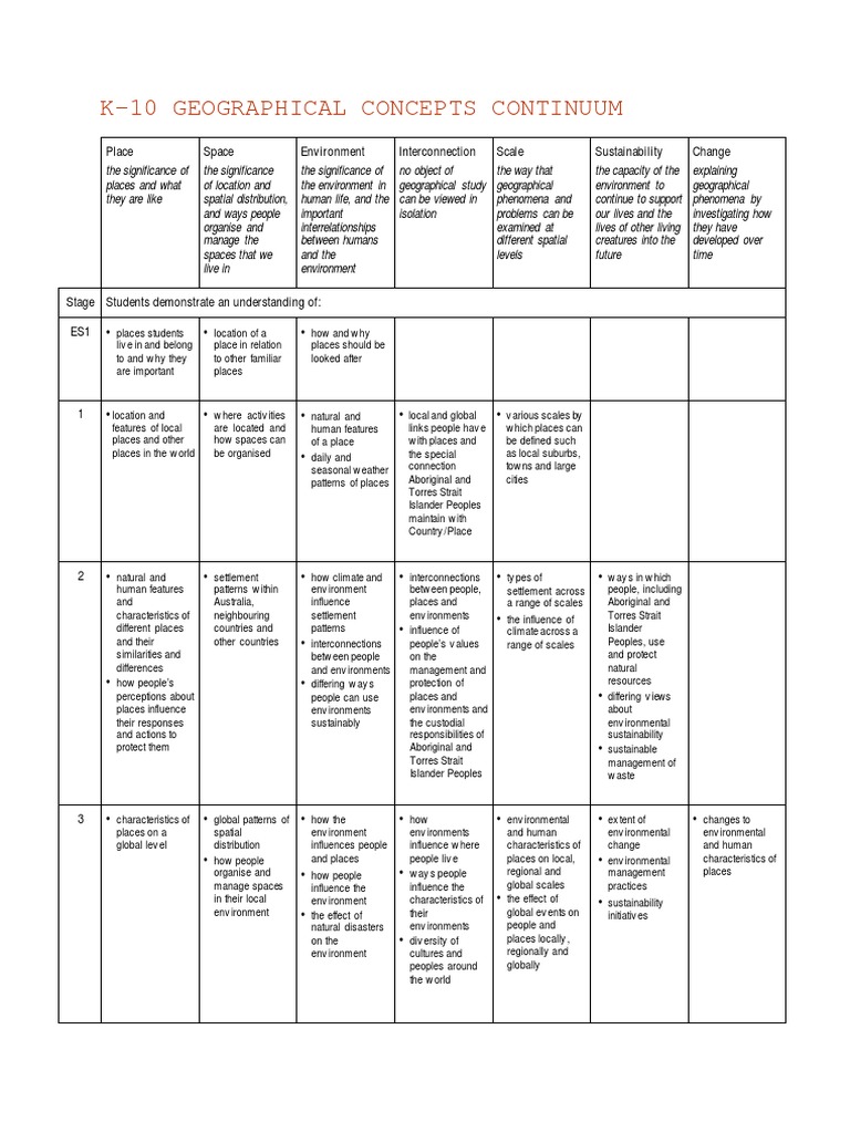 Geography K 10 Continuum1 | PDF | Natural Environment | Environmental ...