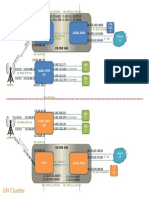 PQ Cluster GTP S5 GTP-Uv1 Diagram