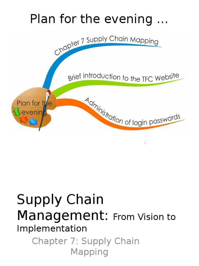 Class Slides - CH 7 SC Mapping | PDF | Supply Chain | Leadership