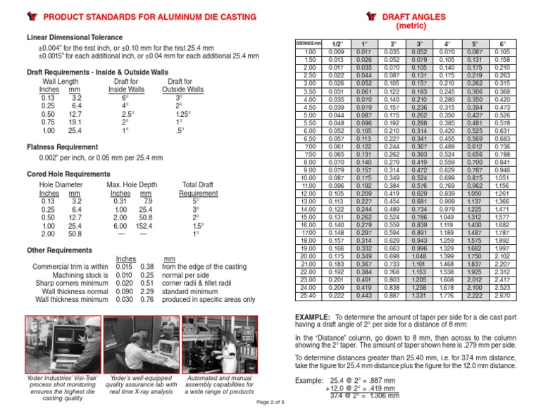 Aluminum Die Casting Draft Angles Guide PDF