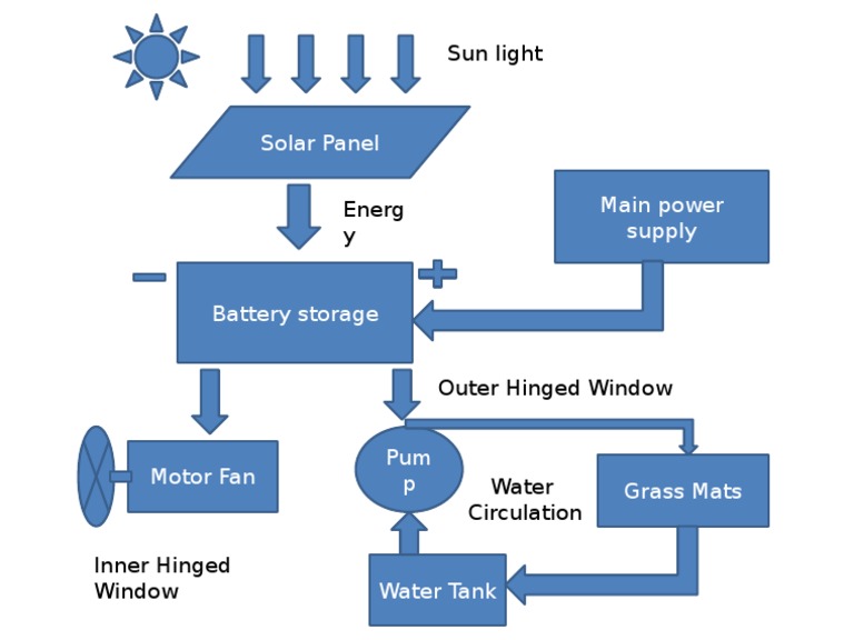 Solar Energy System Components | PDF