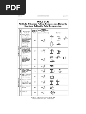 Tables B4 1 Aisc Pdf