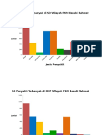 Grafik Puskes