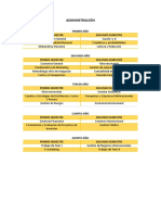 (Malla Curricular) CIENCIAS ECONÓMICAS Y DE GESTIÓN