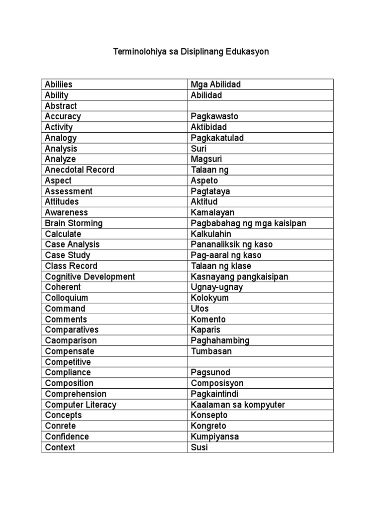 Terminolohiya Sa Disiplinang Edukasyon