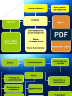 Historia Reforma Agraria