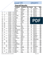 2015 Run Around 5K Overall