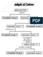 Qualitative Analysis