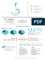 Ovarian Infographics