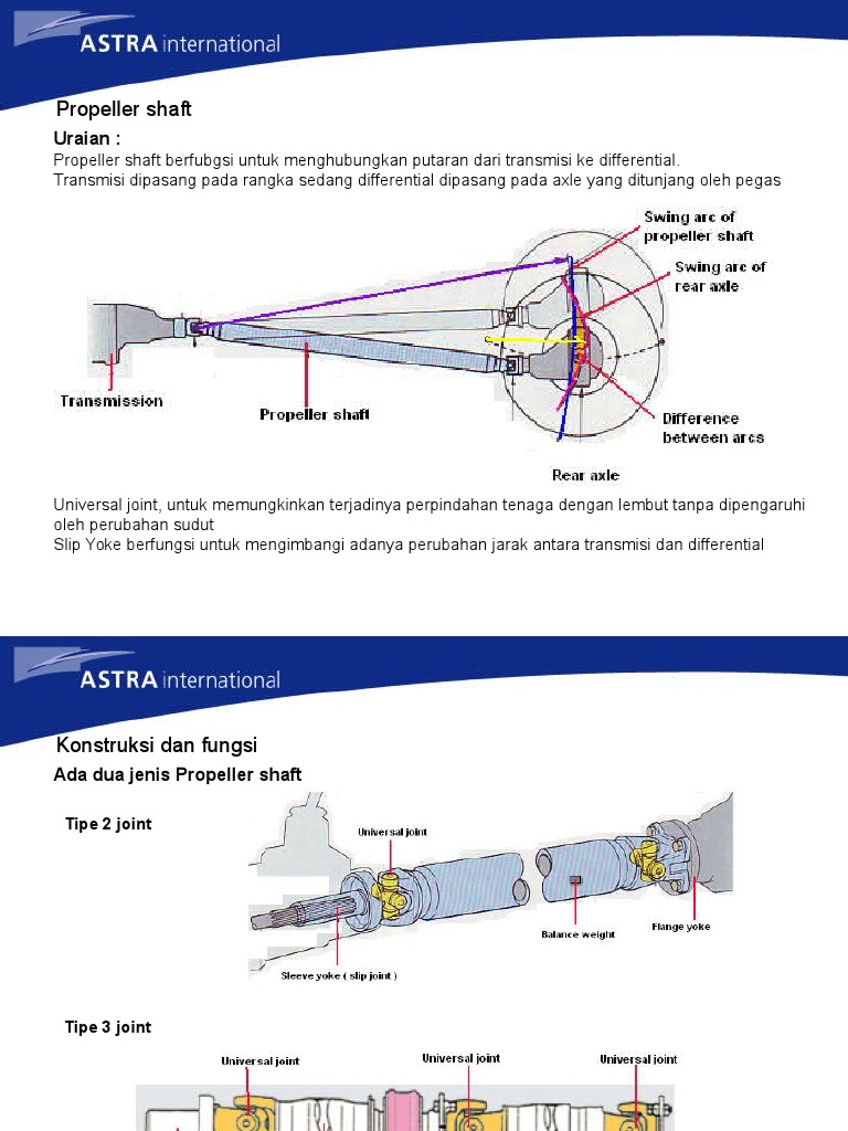 PROPELLER SHAFT & DRIVE SHAFT.ppt