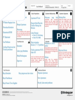 Bisnis Model Canvas