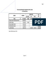 Tax Collection Goals by Type 2004