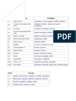 WORD BUILDING - Prefixes & Suffixes PDF