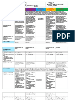 DLL Araling Panlipunan q2 Week 5 (Sept 19-23)