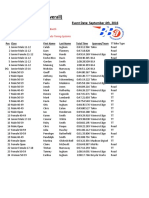 Tokio Time Trial Results Sep 4