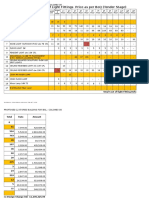 Copy of Number of Lighting Fittings Counts 