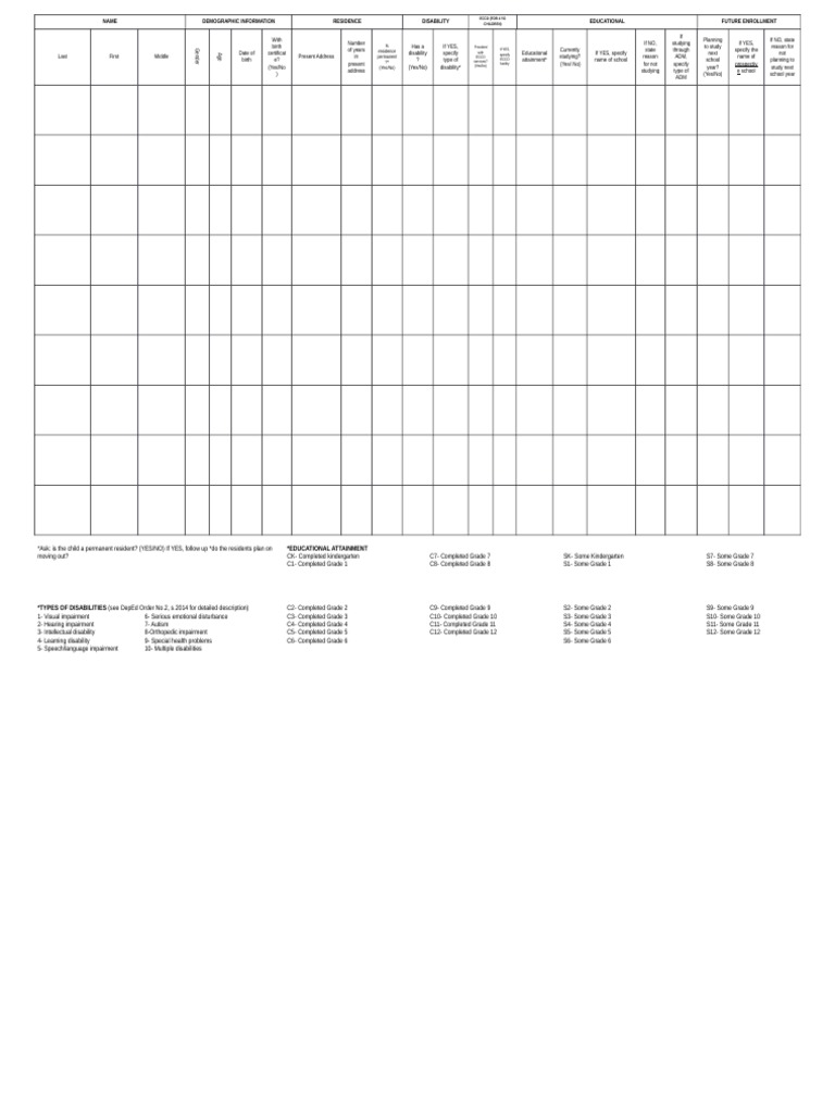 Child Demographic and Education Data | PDF