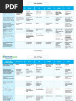 Agile One Pager PDF