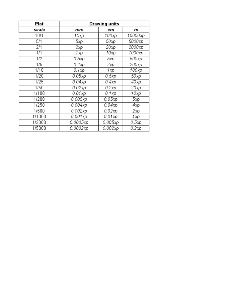 Autocad Zoom Scale | PDF
