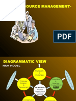 HRM Planning, Demand & Supply