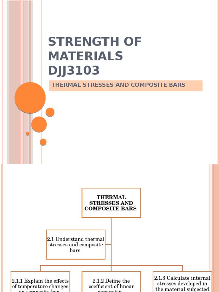 Thermal Stresses in Composite Bars | PDF | Stress (Mechanics ...
