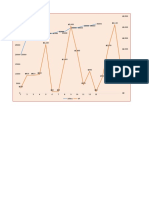 HR Data for Dashboard