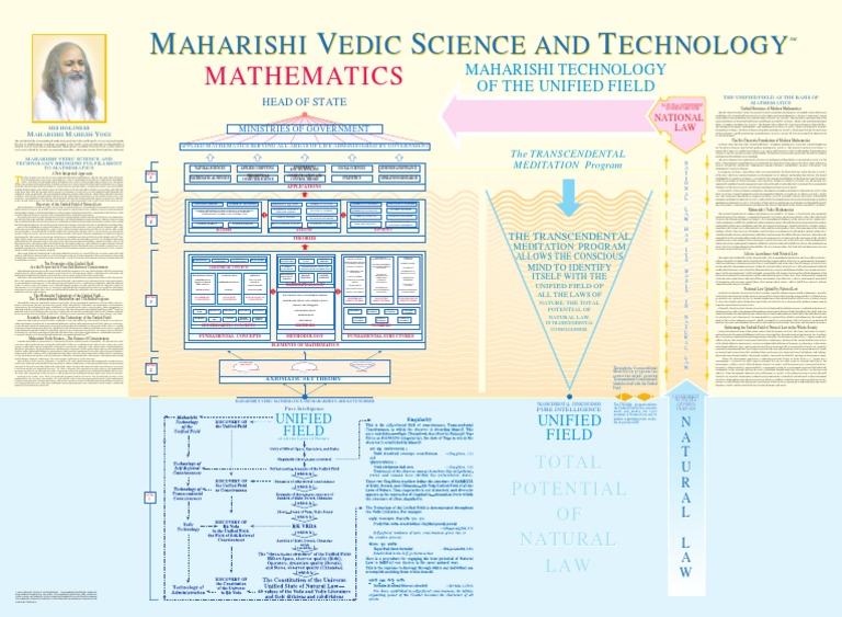 Unified Field Chart Math Field (Physics) Axiom