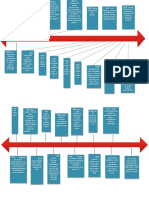 Linea del tiempo.pdf