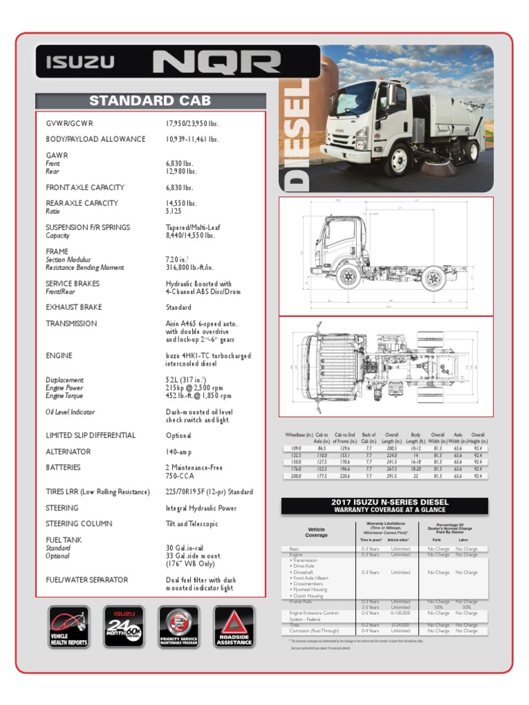 Isuzu Nqr Specs