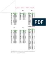 Tabla de Deposición y Eficiencia de Electrodos