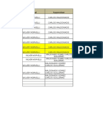 Reporte de Operaciones Mes Febrero 09-02-2016