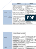 Cuadro Comparativo Contratos Merc, y Civ.