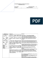 Postmortem Peperiksaan Percubaan SPM 2016 - Kimia