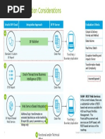 Oracle Cloud Intergration Options