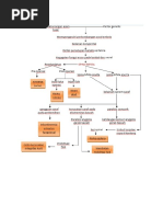 Pemanfaatan Limbah Sekam Padi Menjadi Arang Pemanfaatan Limbah Sekam Padi Menjadi Arang