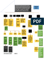 Mapa Conceptual