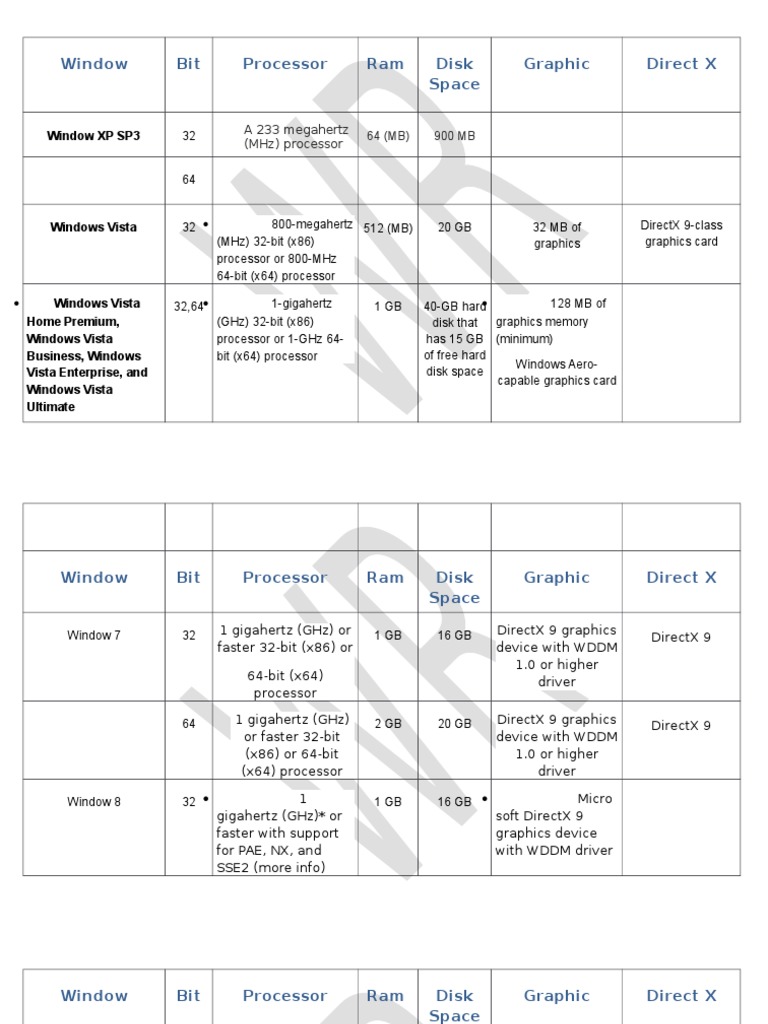 Windows System Requirements Overview | PDF