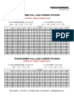Transformer Full Load Current Ratings: Three Phase Medium Voltage Classes