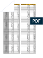 Beta Calculation PaisaInvest