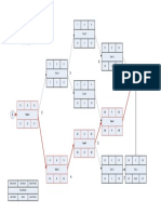 Solution For Question No: 2 The Red Box Tasks Are Critical Tasks and Arrows Shown Is Critical Path