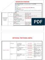 notiuni_de_fonetica_schema_a4.doc