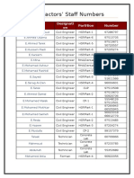 Contractors' Staff Numbers: Name Designati On Partition Number