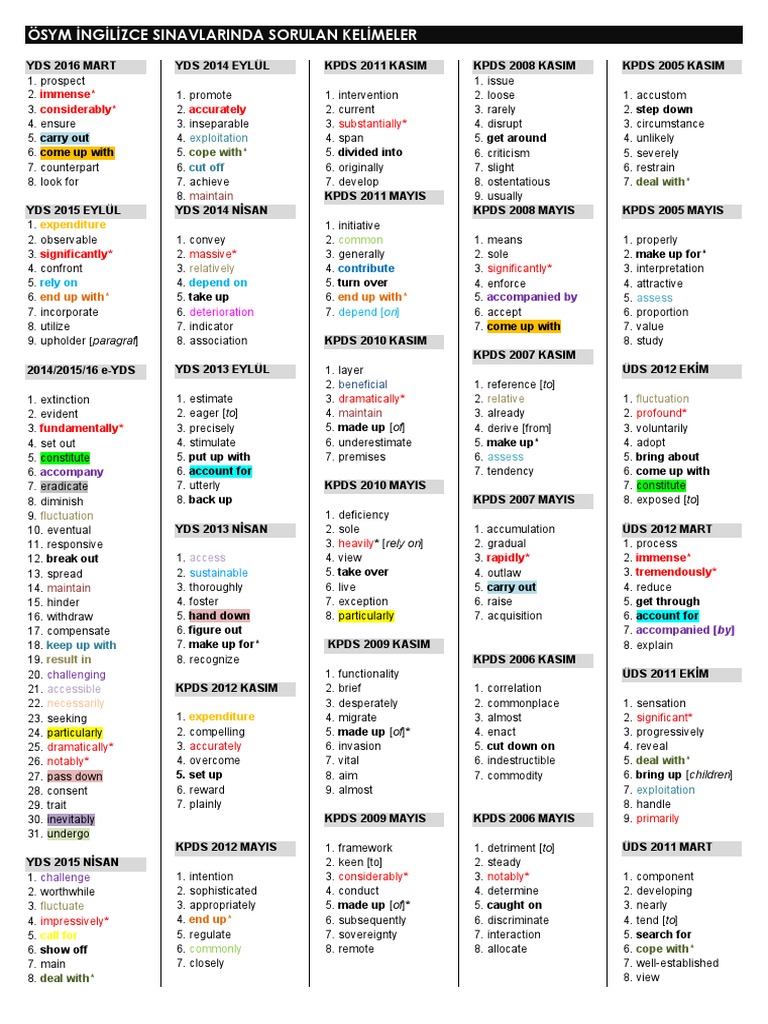 YDS Kelimeler 2005-2016 | PDF | Wellness | Medical